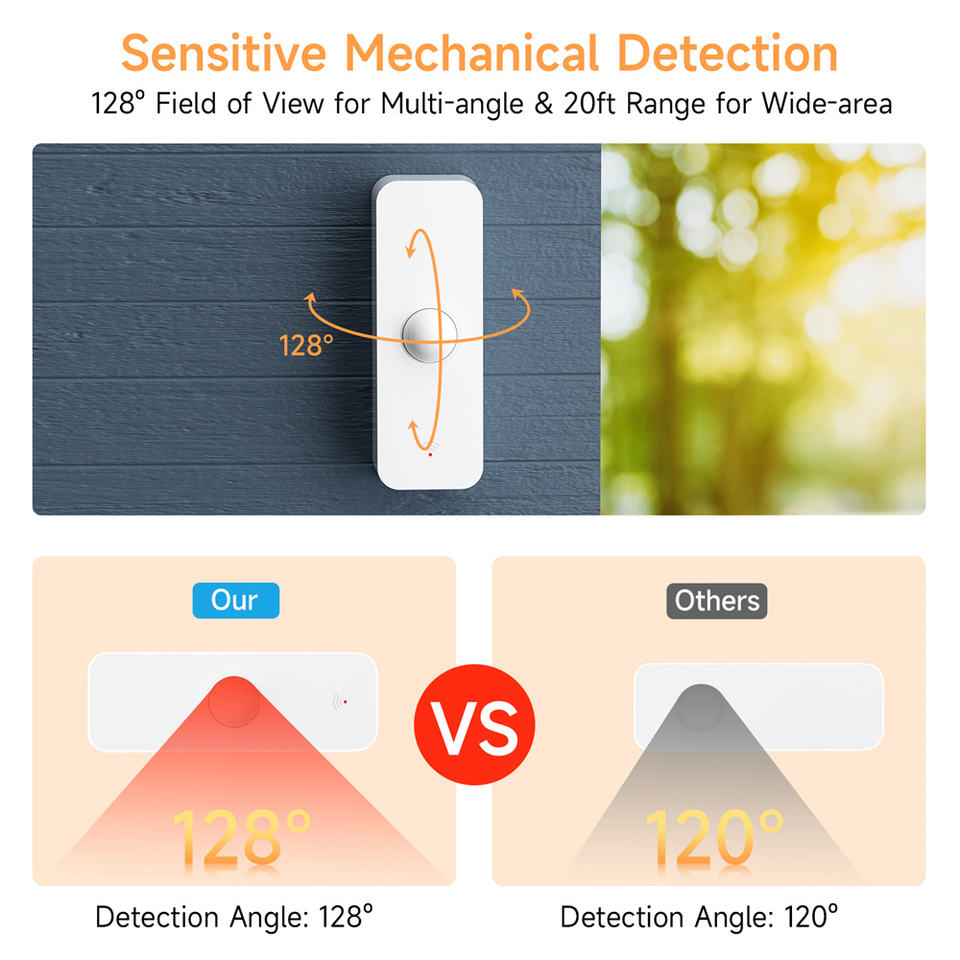 High Sensitivity WiFi Motion Sensor Alarm