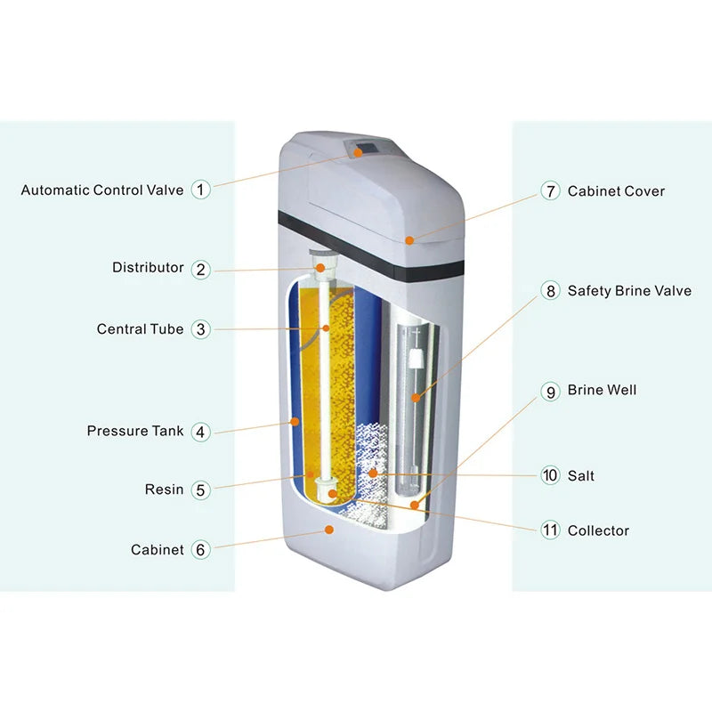 Fully Automatic Water Softener with Soft Valve 1035 tank Food Grade Regeneration Resin