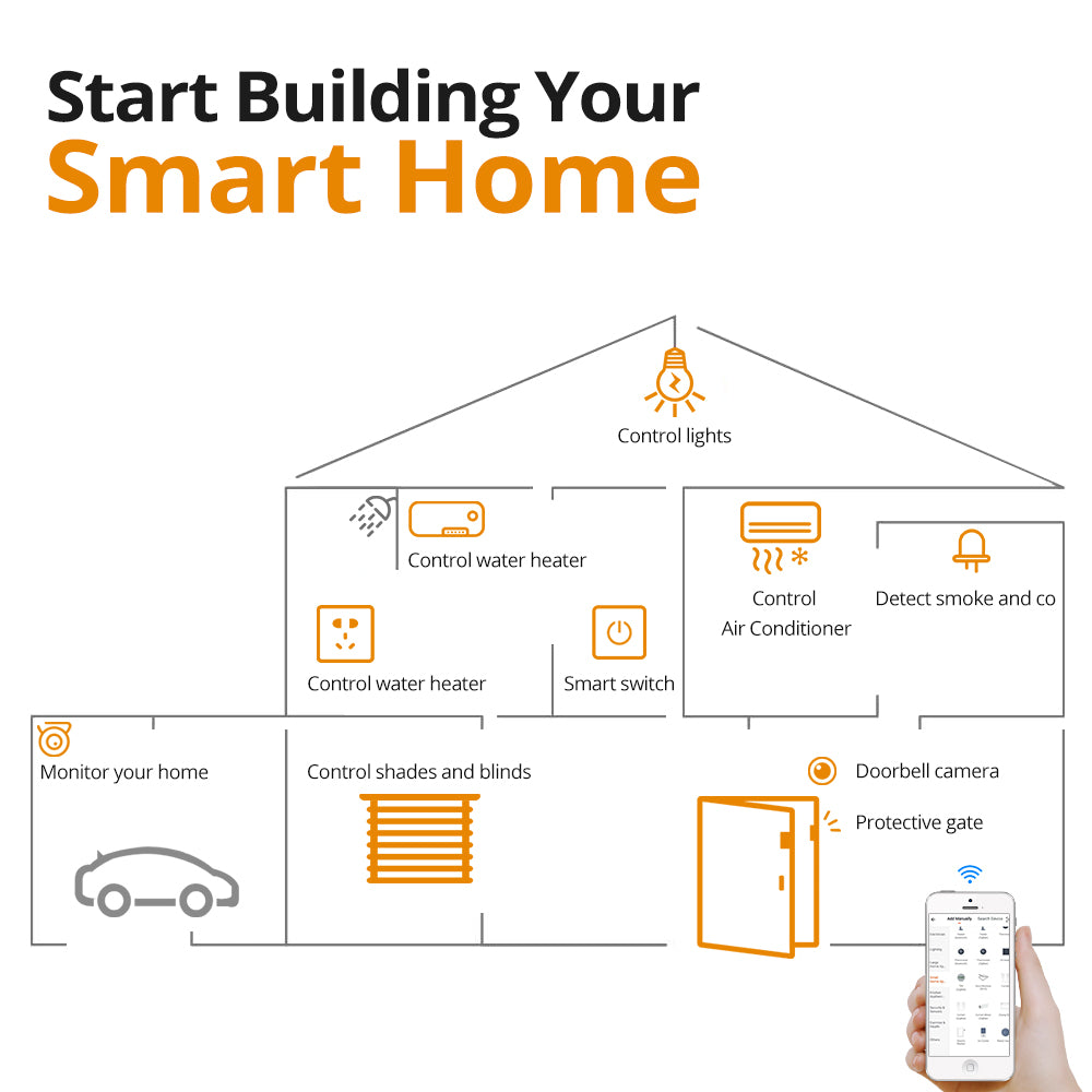 One Stop Hotel Apartment Complete Smart Home Kit Tuya Smart Home WiFi Devices