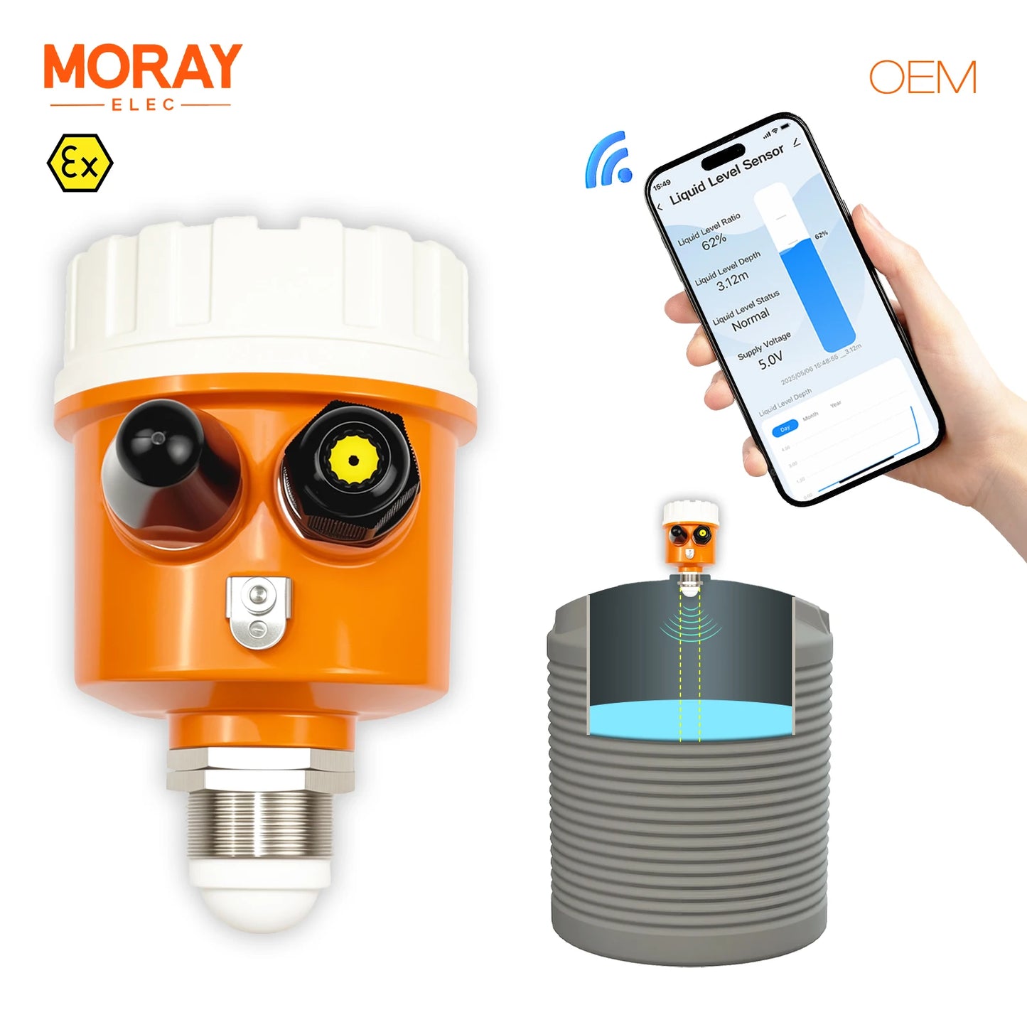 Moray ME203W Tuya WiFI Zigbee Smart Home Products Devices Radar Water Level Sensor Level Measuring Instruments