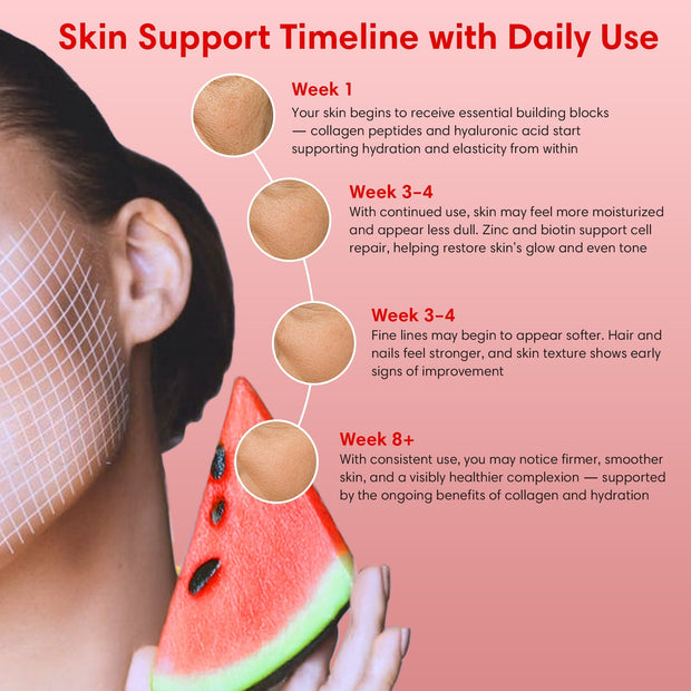 Hydrolyzed Marine Collagen Powder – Watermelon Flavour