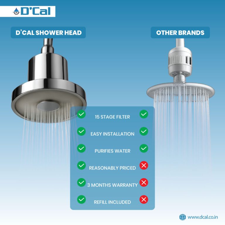 20-Stage Household Gray Shower Water Filter System with Activated Carbon Shower Head Filter