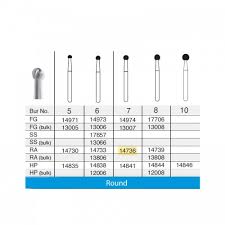 Import Pack of 5 High-Quality Carbide Burs, Size 7 for RA Handpieces