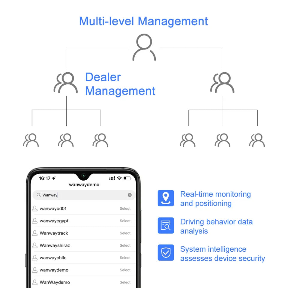 Gps Tracking Device