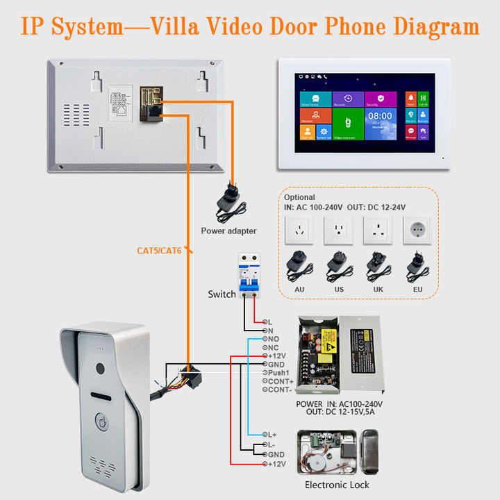 SMART DOORBELLS