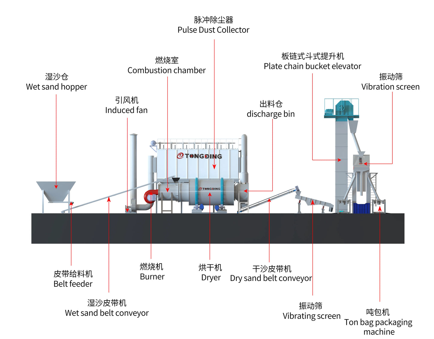 Small Industrial Coal Sand Soil Sawdust Dryer And Peat Dryer Machine