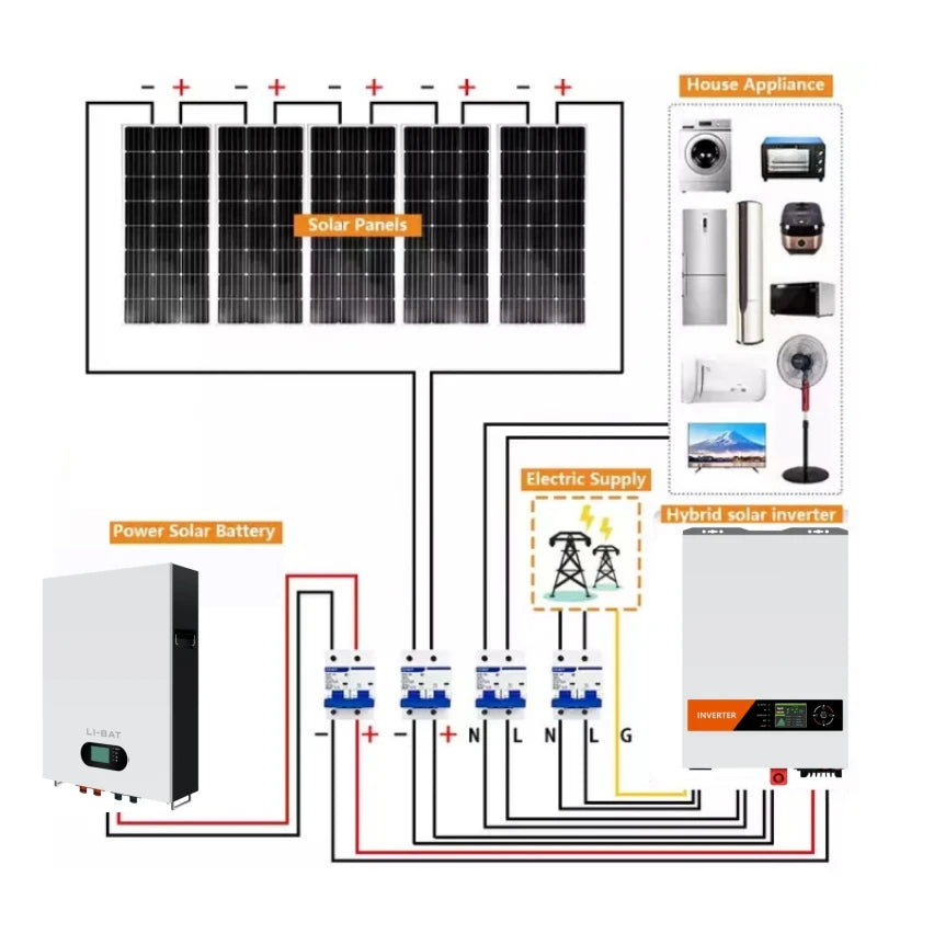 Solar System 10kw Complete 1KW 3KW 5KW 10KW Complete Solar Kit Off Grid Solar Panel System for Home Solar Energy System 10kw