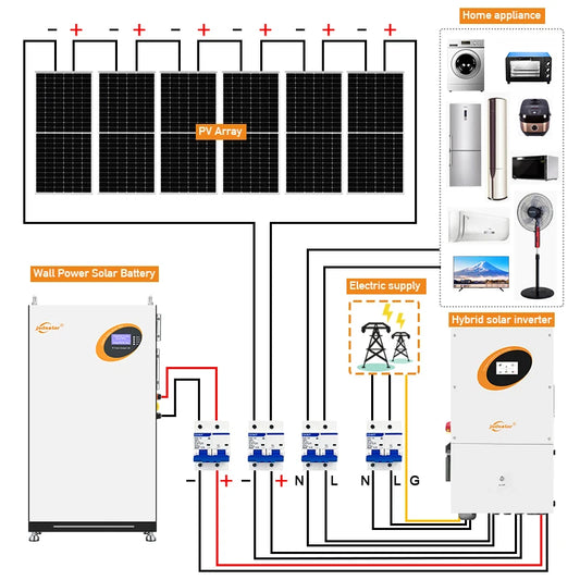 Solar System Hybrid Off Grid Solar Panel Power System for Home With Storage Battery and Inverter