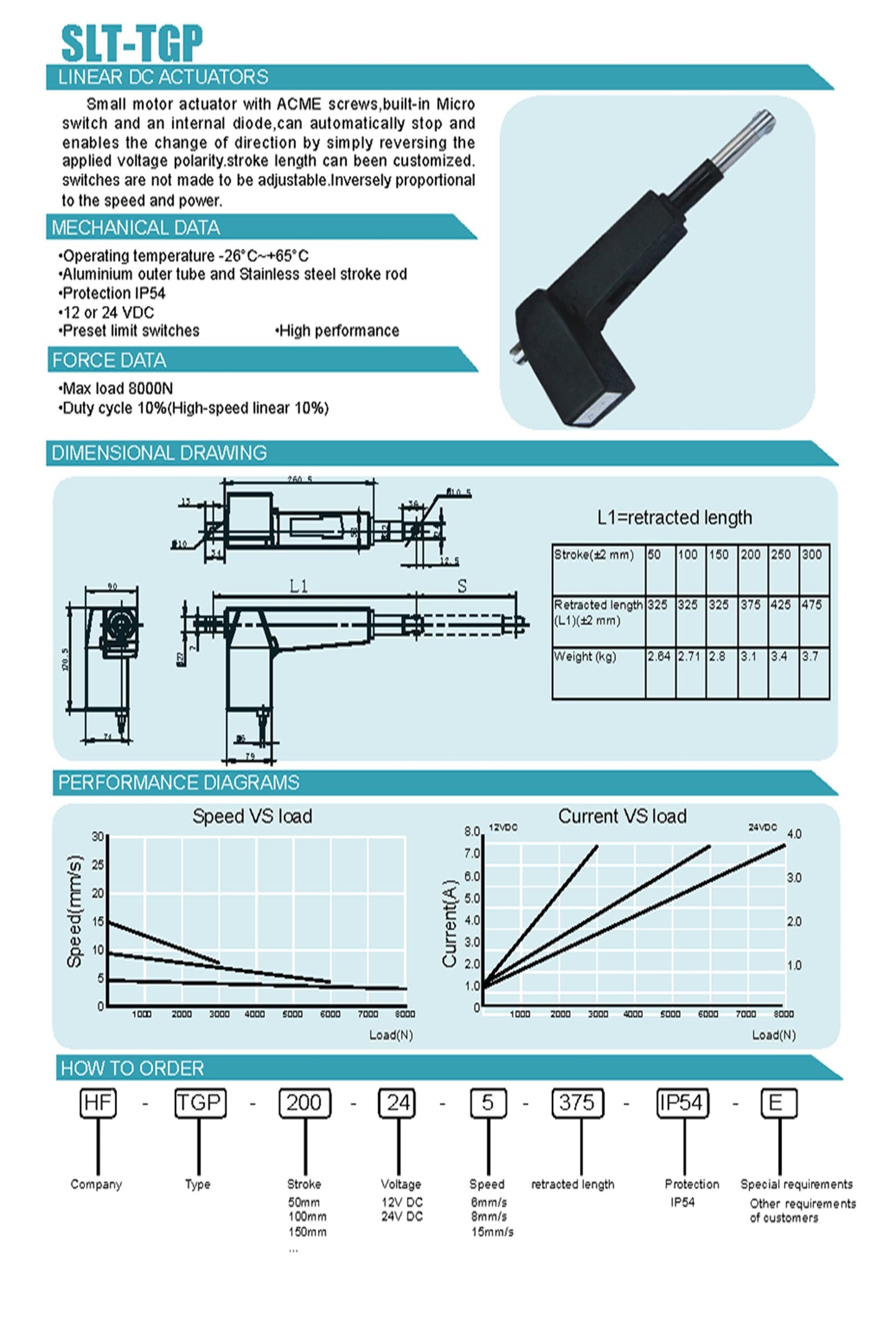 Electric linear actuator for lift table & lift chair linear actuator