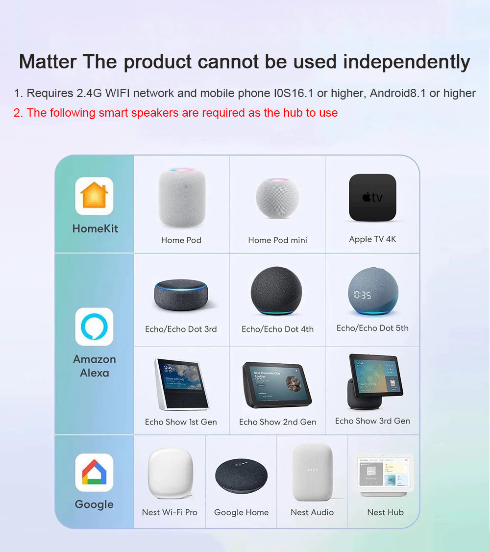Newest Smart Matter Switch Lanbon L8 Smart Home Automation Products 1 2 3 Gang Light Switch Wifi Tuya Smart Life Alexa