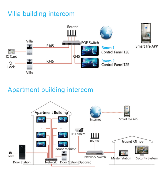 " Tuya Smart Home Automation In-Wall Mount Central Control Switch Panel with Zigbee Hub Gateway Built-in Alexa Voice"