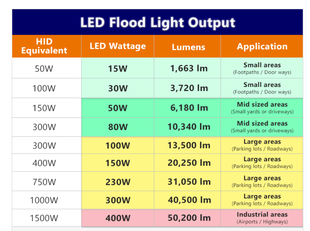 LED FLOOD LIGHT