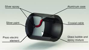 Import Ultrasound Front Acquisition Parts Assembly