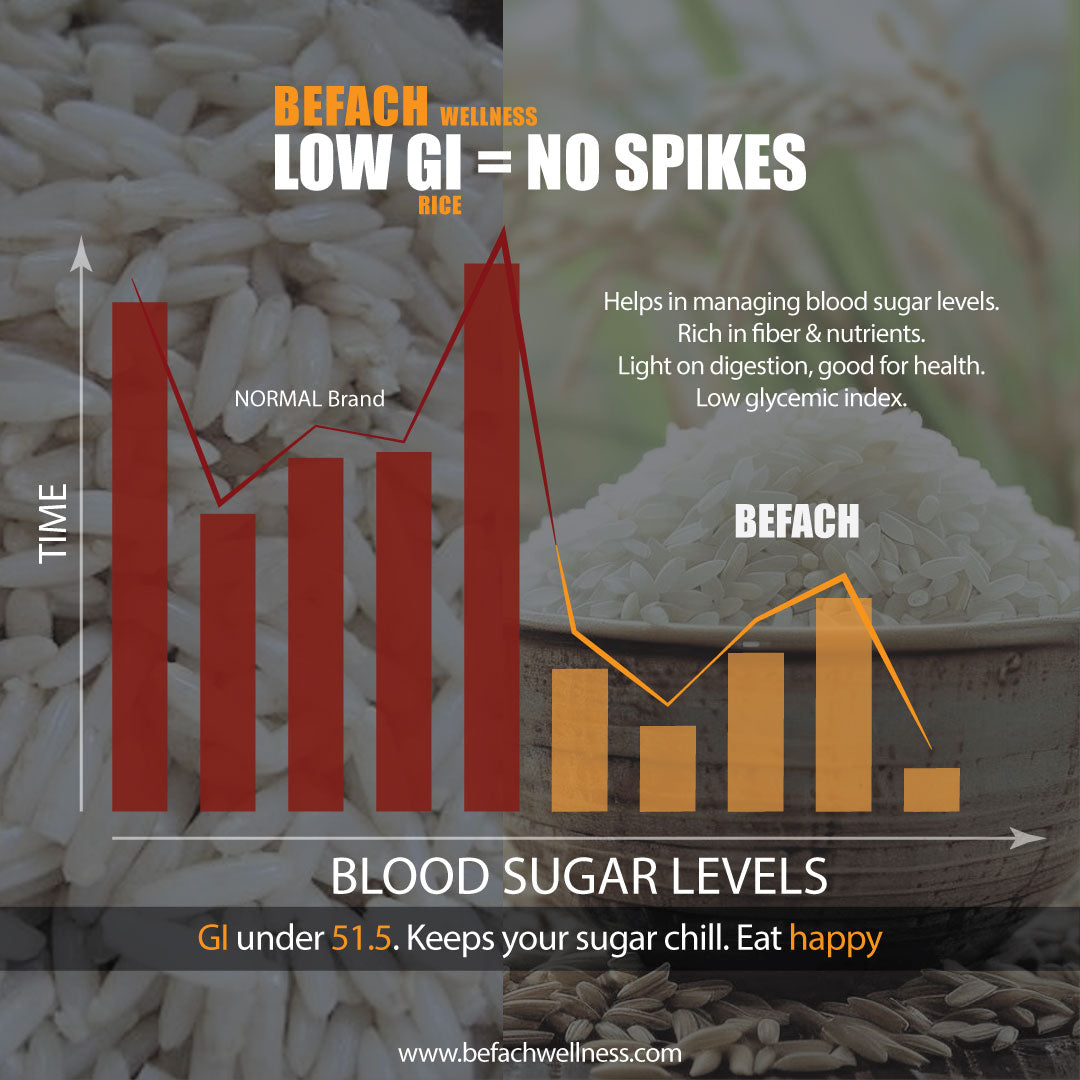 BEFACH LOW GI SUGAR (500gms) | Diabetic Friendly | Proven and Tested