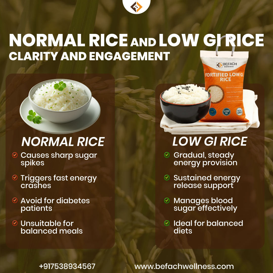 BEFACH LOW GI SUGAR (500gms) | Diabetic Friendly | Proven and Tested