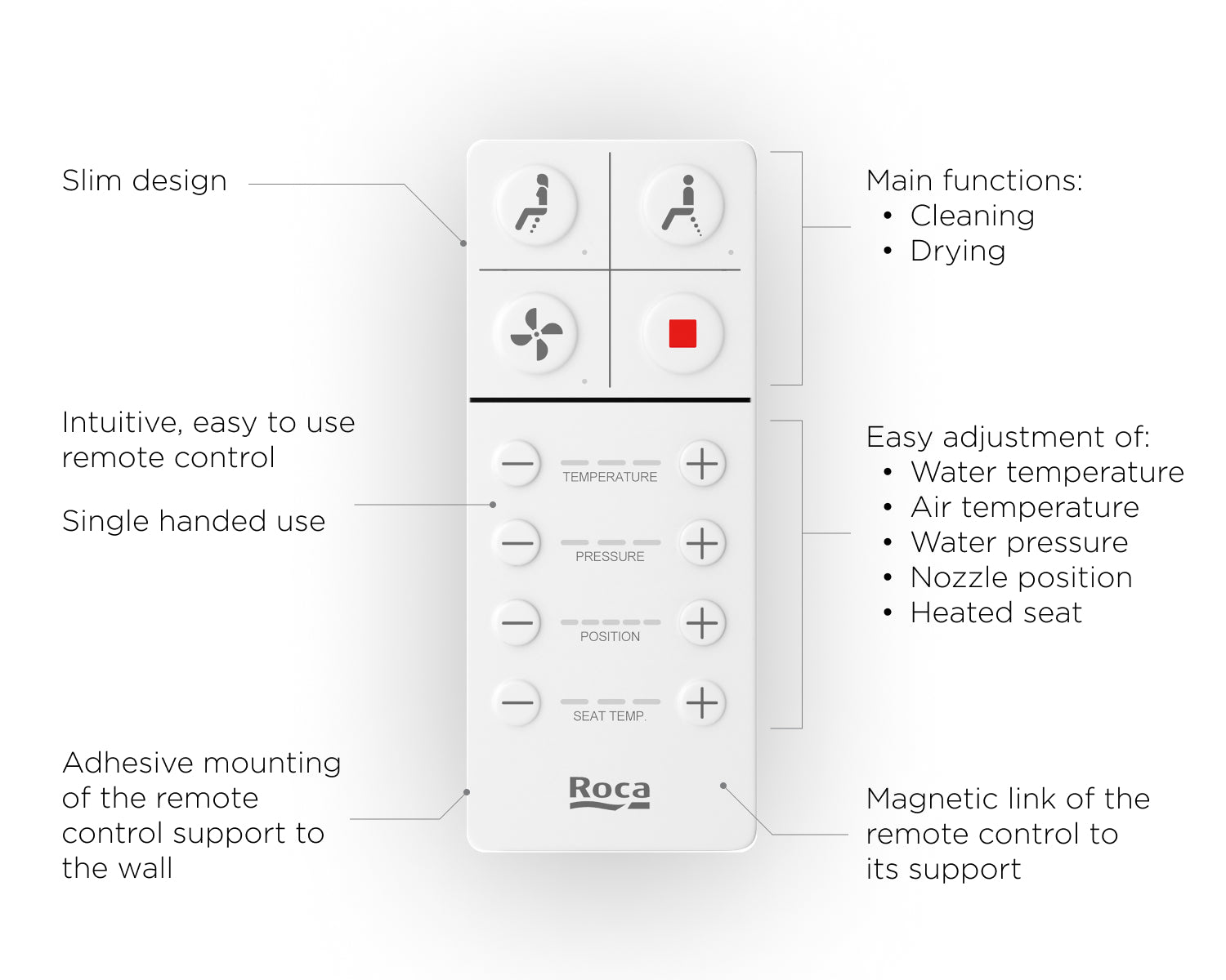 Smart Toilet - Multiclean